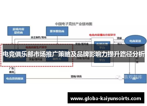 电竞俱乐部市场推广策略及品牌影响力提升路径分析