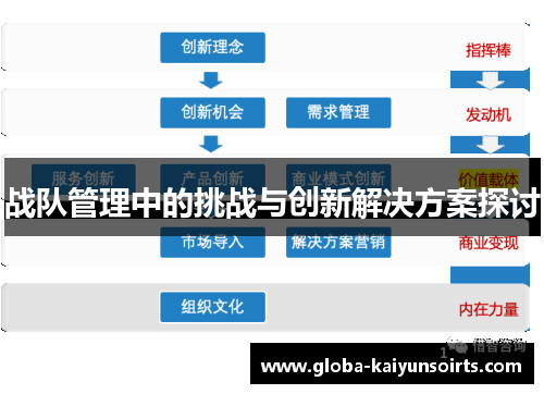 战队管理中的挑战与创新解决方案探讨