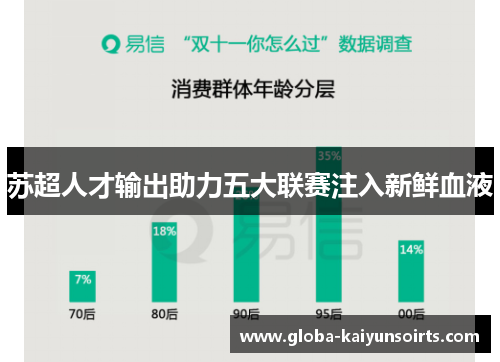 苏超人才输出助力五大联赛注入新鲜血液