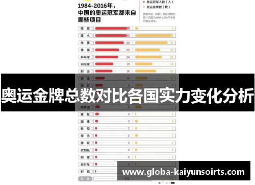 奥运金牌总数对比各国实力变化分析