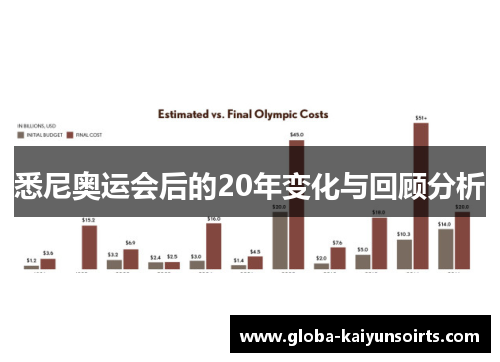 悉尼奥运会后的20年变化与回顾分析